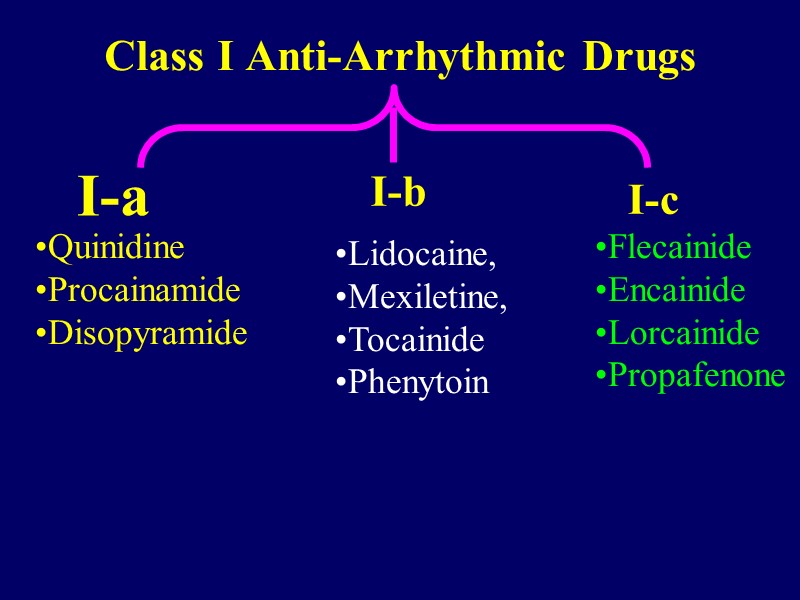 Class I Anti-Arrhythmic Drugs   I-a I-b I-c Quinidine  Procainamide Disopyramide Lidocaine,